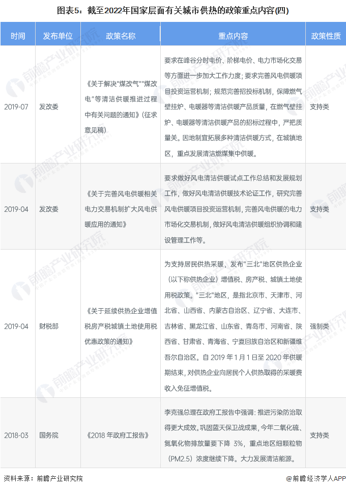 图表5：截至2022年国家层面有关城市供热的政策重点内容(四)