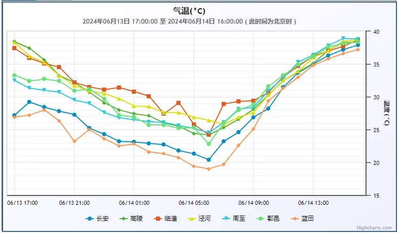 陕西最新预报！西安下雨时间确定→