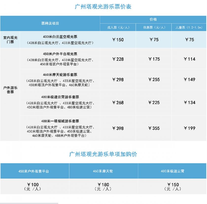 2023广州塔一日游攻略（时间 门票 交通指引）