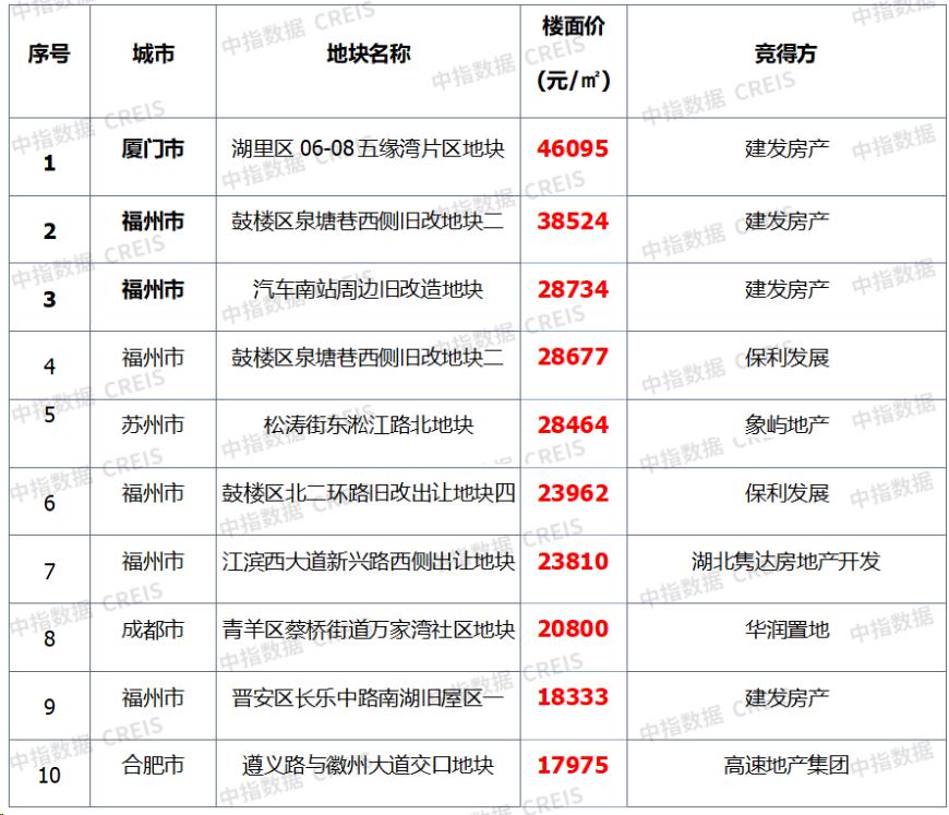 11月楼市成交量整体同环比均下降，宅地供求同比下滑