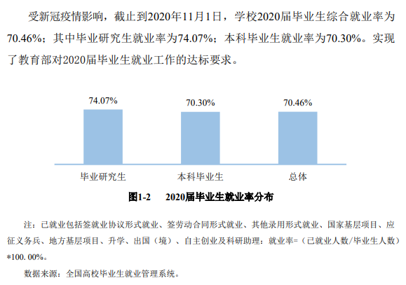 宝鸡文理学院就业率及就业前景怎么样（来源2022届就业质量报告）