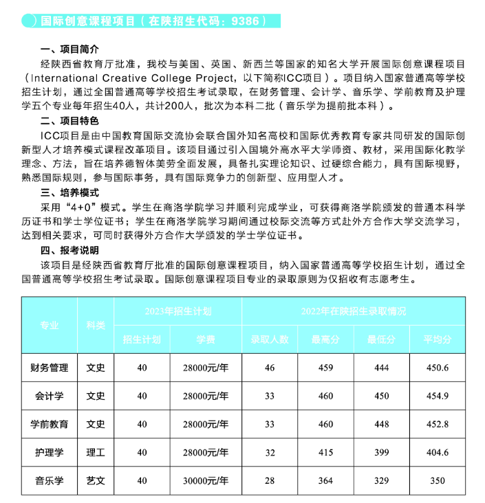 2023商洛学院录取分数线（含2021-2022历年）