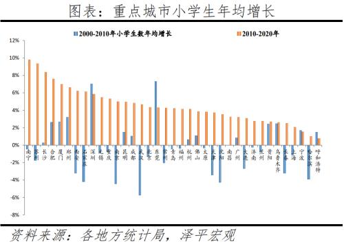  中国人口大迁移：3000县全景呈现 