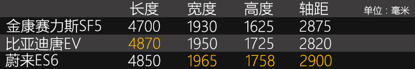 试驾赛力斯SF5|大灯造型很亮眼