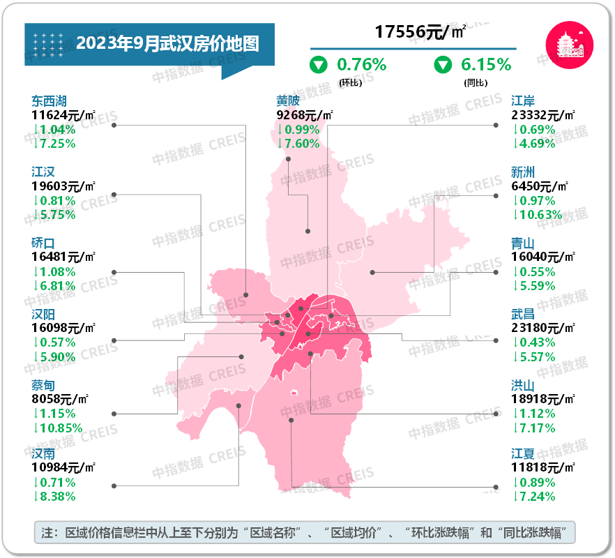 数据来源：中指数据CREIS（点击查看）