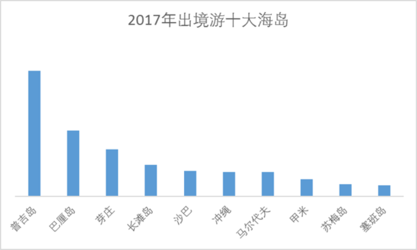 中国旅游研究院、携程发布《2017出境旅游大数据报告》