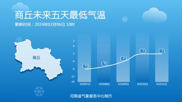 今日起河南持续升温！郑州高达16℃！