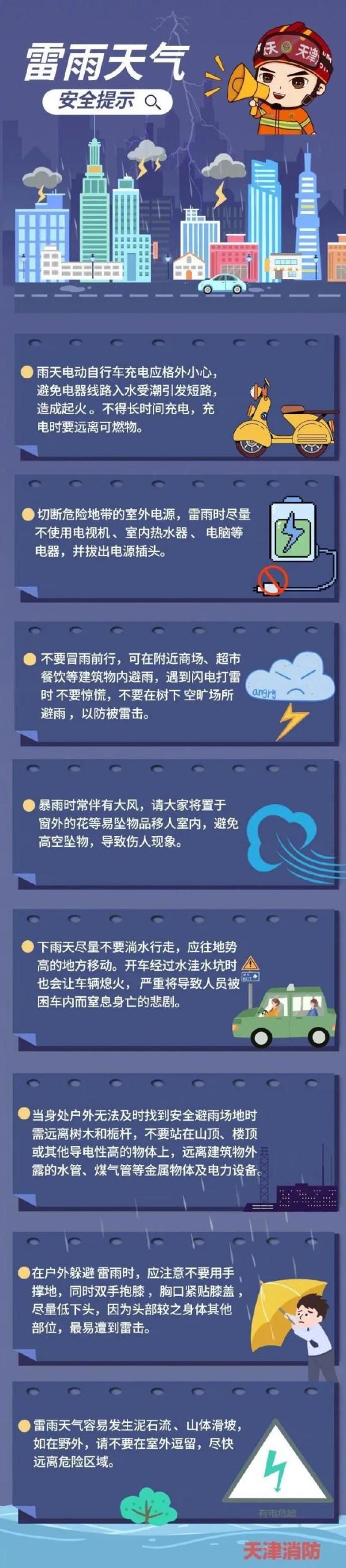 雷雨+冰雹,北京双预警中!下班回家注意安全