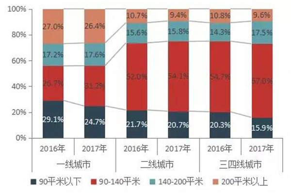 2018中国房地产百强企业名单3月22日在京揭晓-中国网地产