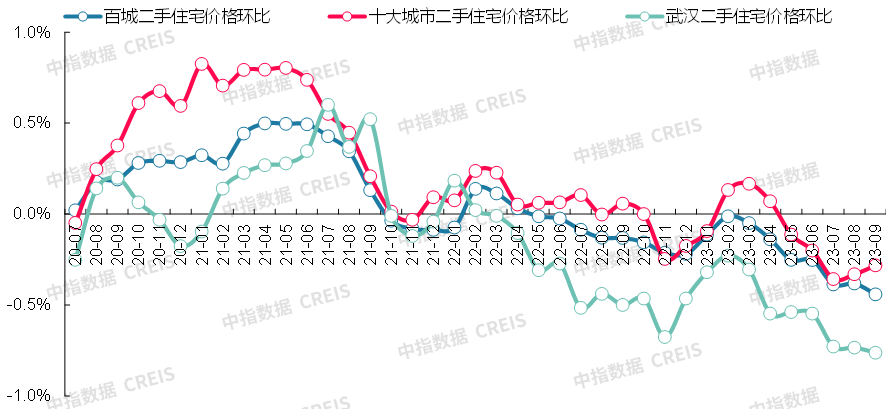 数据来源：中指数据CREIS（点击查看）