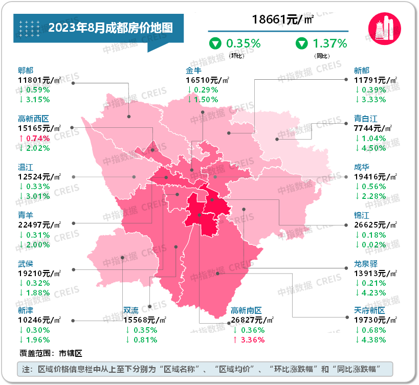 数据来源：中指数据CREIS（点击查看）