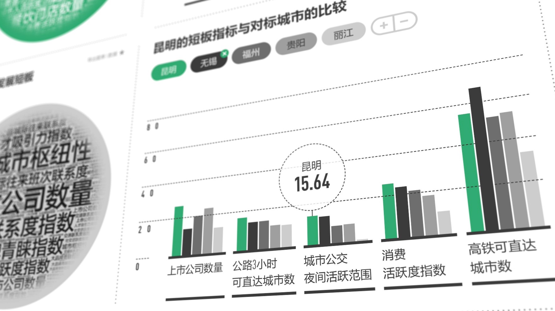 一线二线三线城市排名