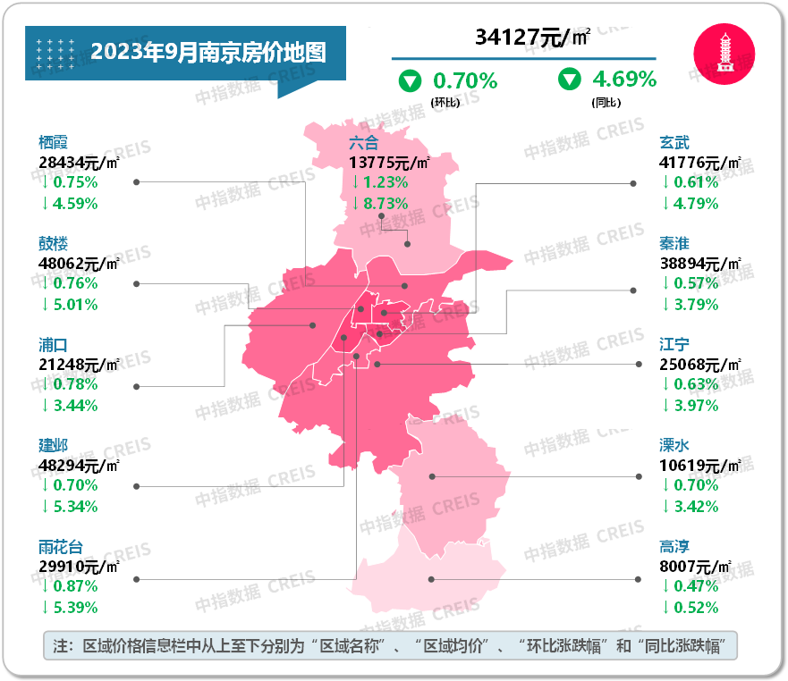 数据来源：中指数据CREIS（点击查看）