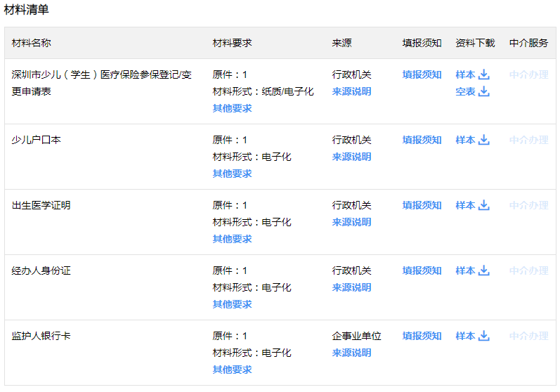 深圳少儿医保统一申报指南（条件 缴费标准 时间 查询）