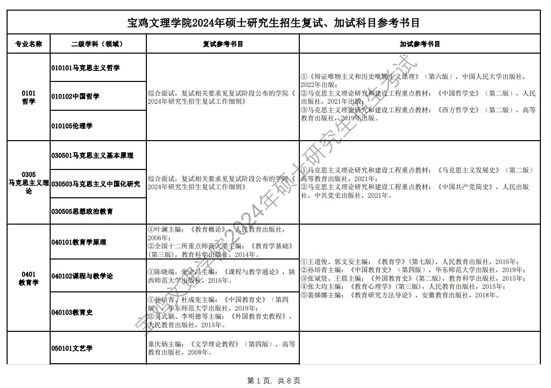 2024宝鸡文理学院考研参考书目