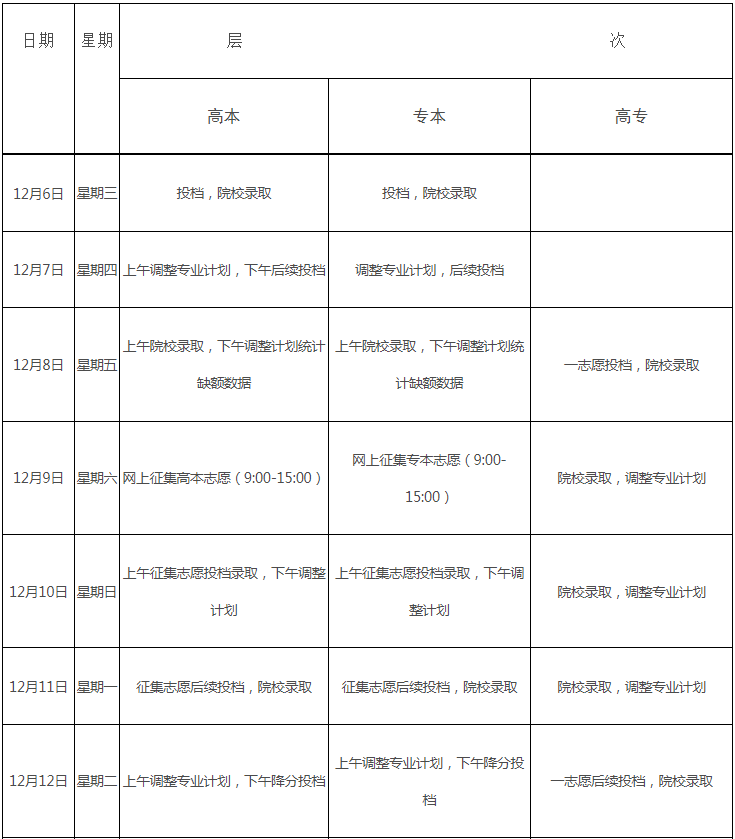 江西省2023年成人高校招生录取控制分数线和录取时间安排