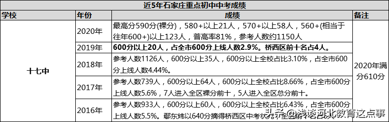 石家庄初中哪个学校比较好（2022年石家庄初中排名一览表）-第12张图片-PPT汇