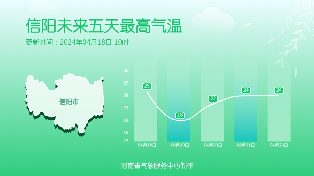 大雨、暴雨!河南大范围降雨今夜登场