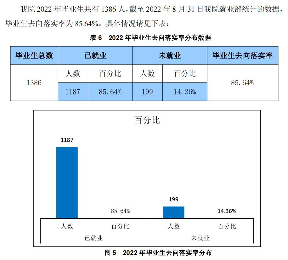 常德学院就业率及就业前景怎么样