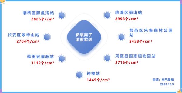 陕西发布大风蓝色预警 阵风7级以上