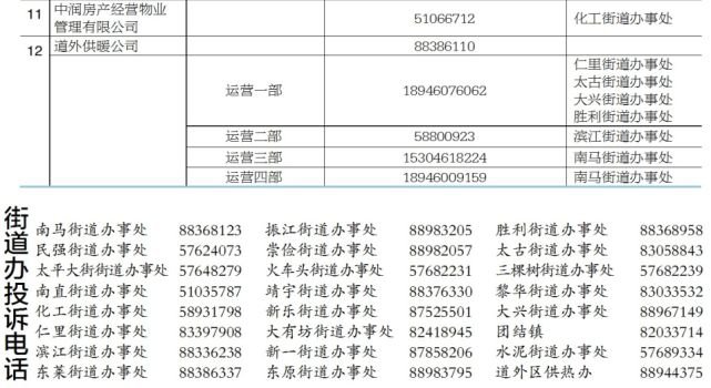 哈尔滨各区供热投诉电话