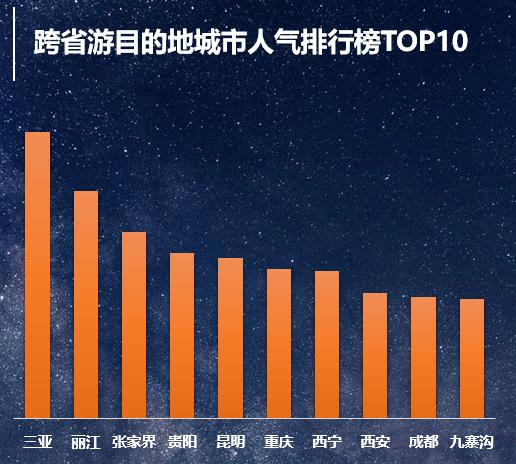 陕西和西安入选跨省游目的地省市人气榜前十！