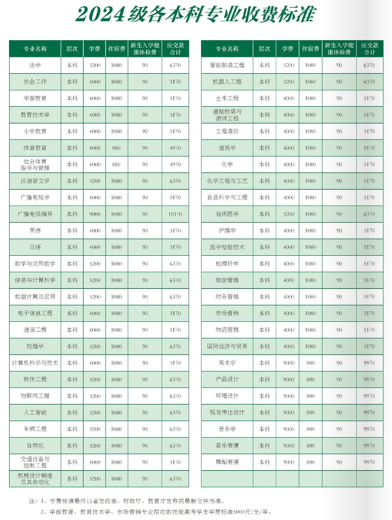 2024湖北文理学院学费多少钱一年-各专业收费标准