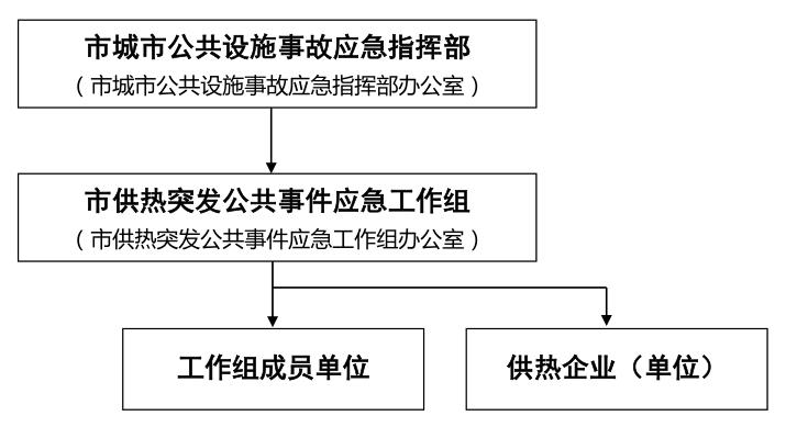 组织体系框架图.jpg