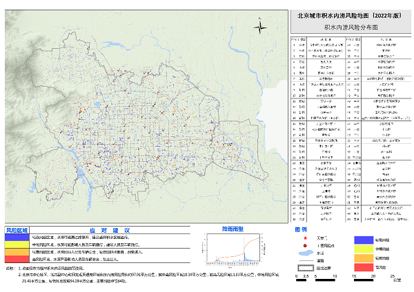 图3 积水内涝风险分布图