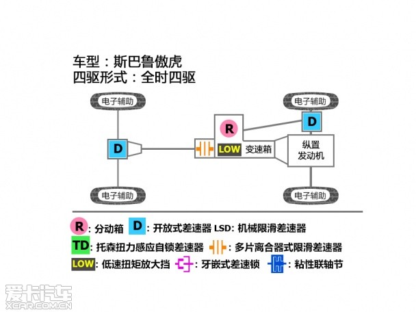 冰雪试驾斯巴鲁傲虎