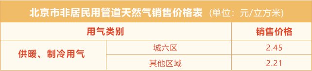 2023-2024北京供暖收费标准一览