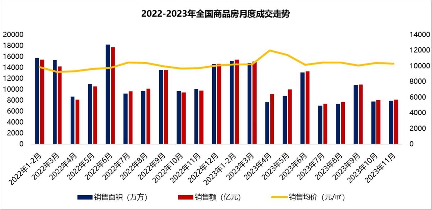 数据来源：国家统计局，钛媒体APP制图