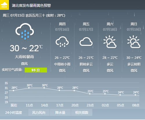 武汉天气预报