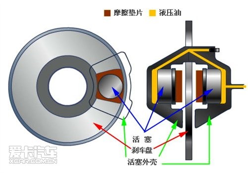 碟式刹车