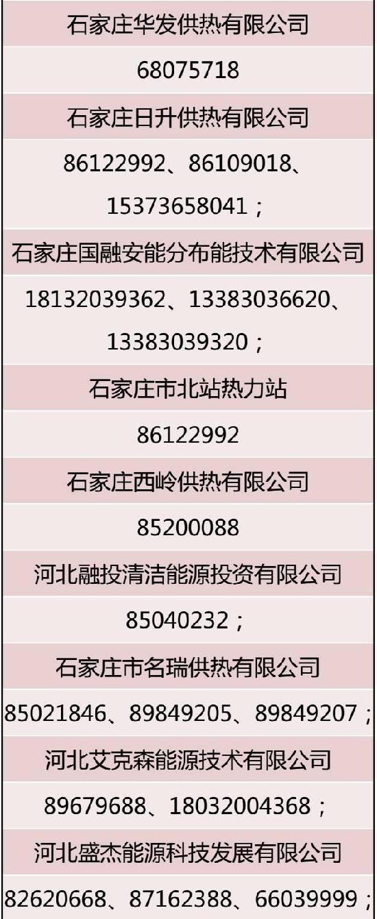 暖气不热最高全额退费！河北11市供暖退费规定看这里