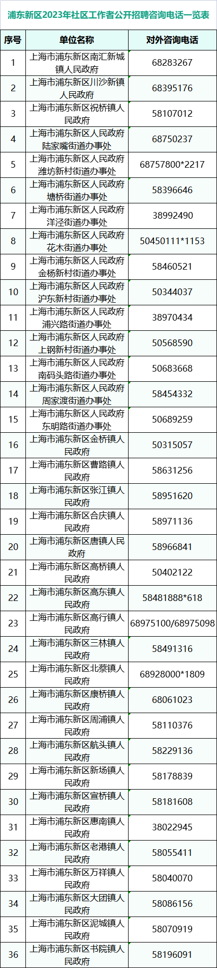 “职”等你来！浦东新区拟招1110名社区工作者！2.png