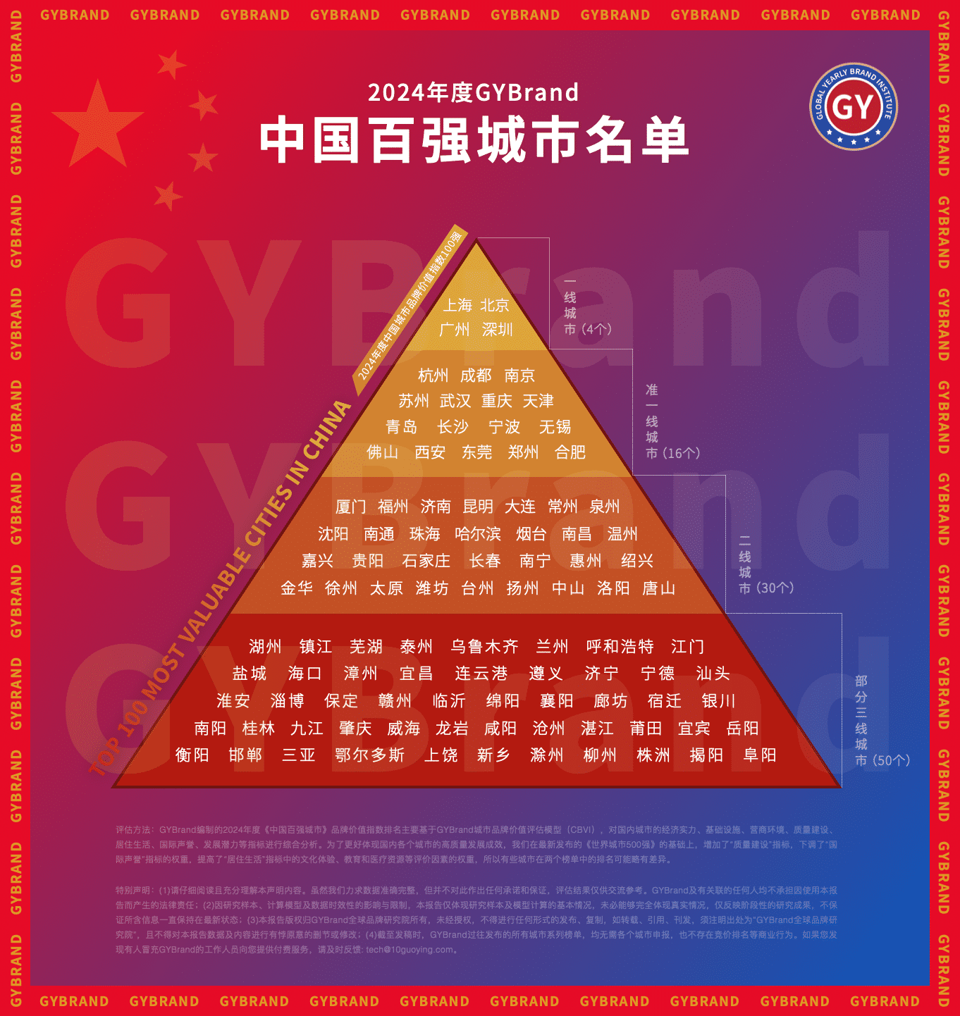 2024中国百强城市排行榜完整名单