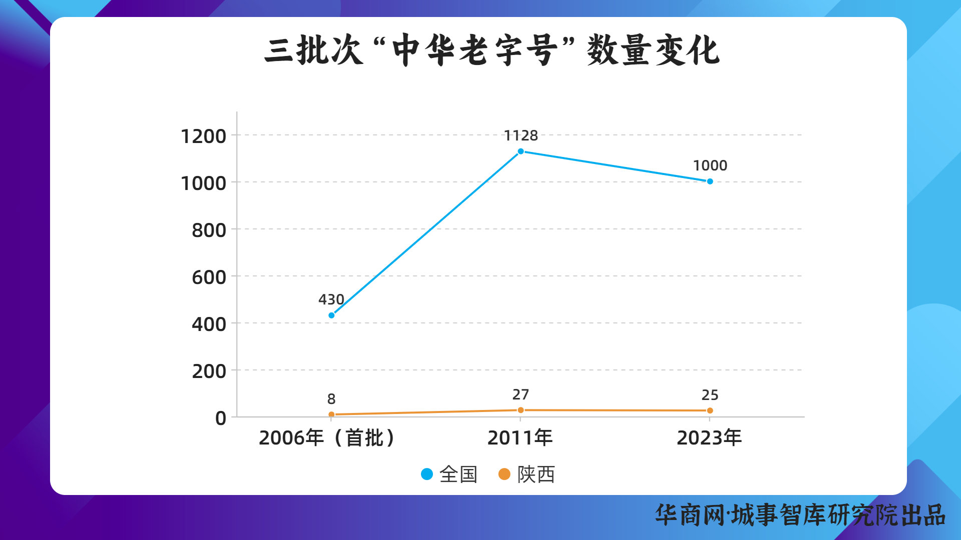 蓝色简洁大气销售行业报告单页ppt-副本 (1).jpg