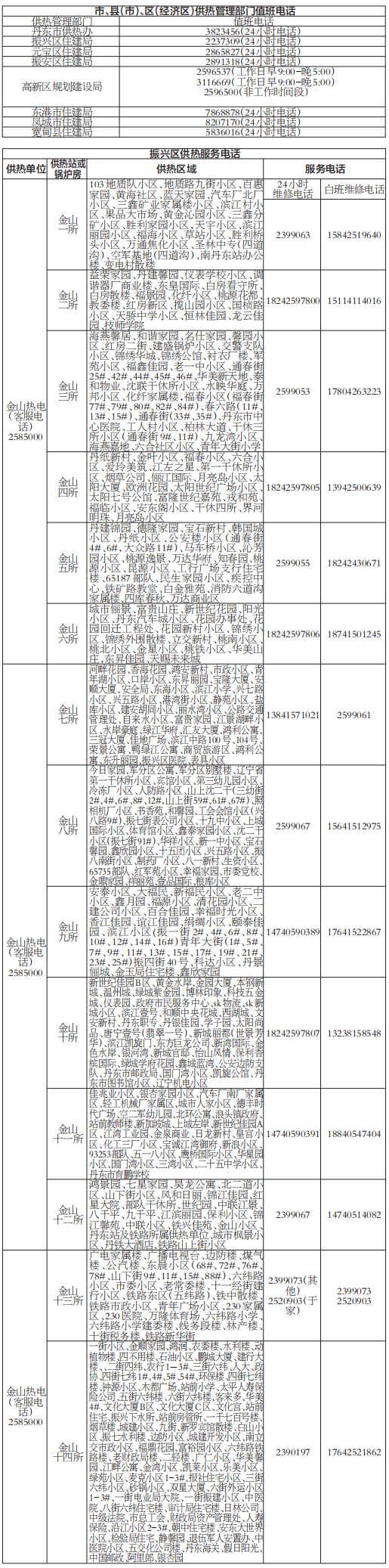 丹东市供热服务联系电话汇总