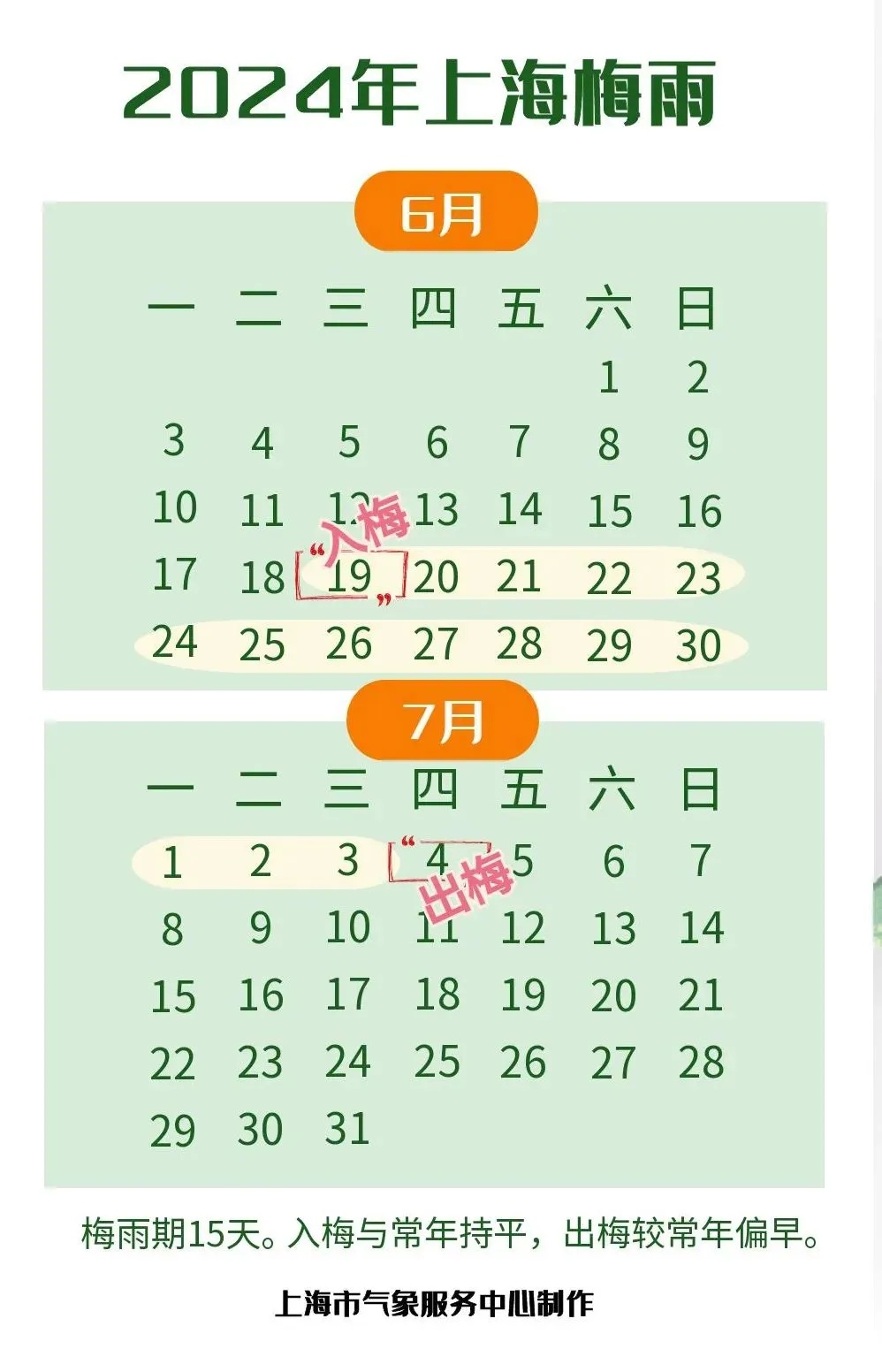 刚刚官宣,上海将在这天出梅!之后将出现连续6天高温天气……