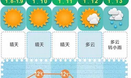 长沙未来三十天的天气_长沙未来30天气象预报