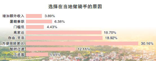 为乡村就业插上数字化翅膀——我国部分县乡地区数字化就业调查