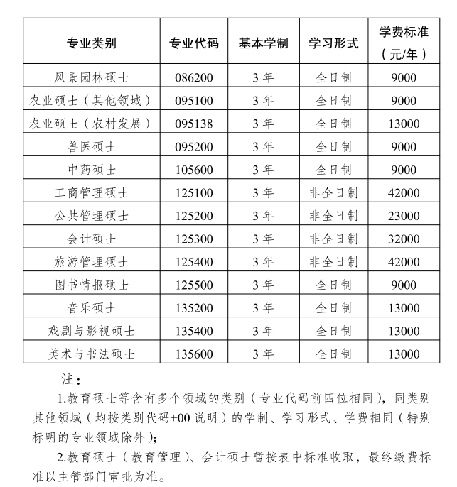 2024西南大学研究生学费多少钱一年-各专业收费标准