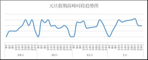 事关元旦出行！河北高速交警最新提示→