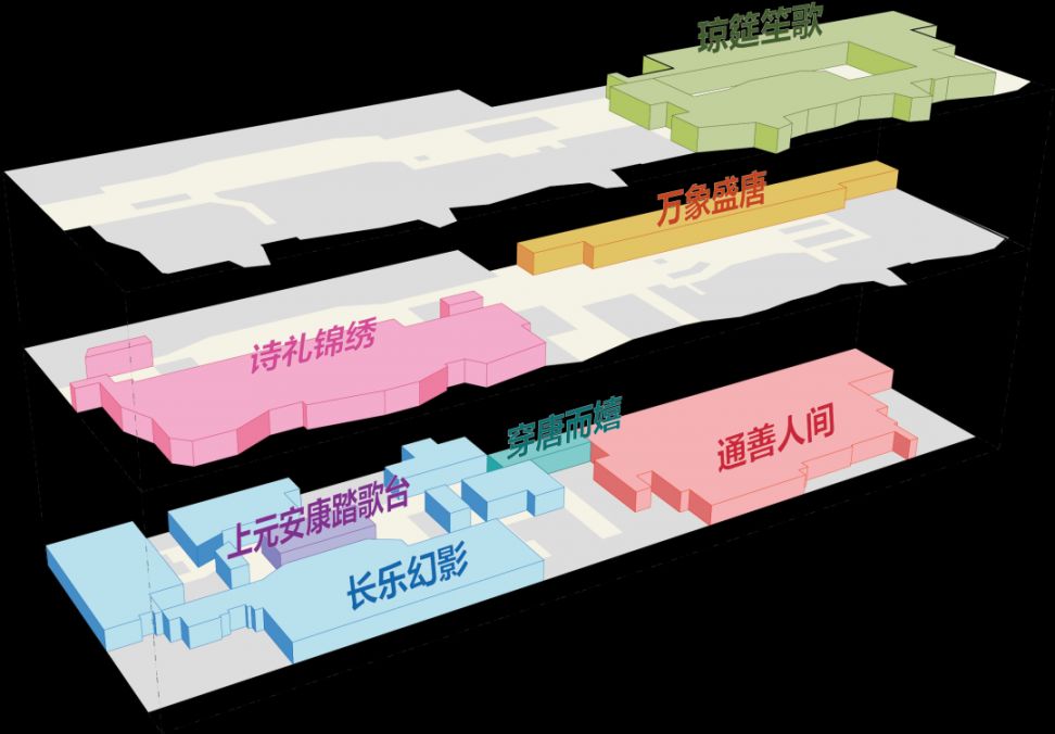 长安十二时辰主题街区游玩全攻略（门票 防疫 楼层分布）