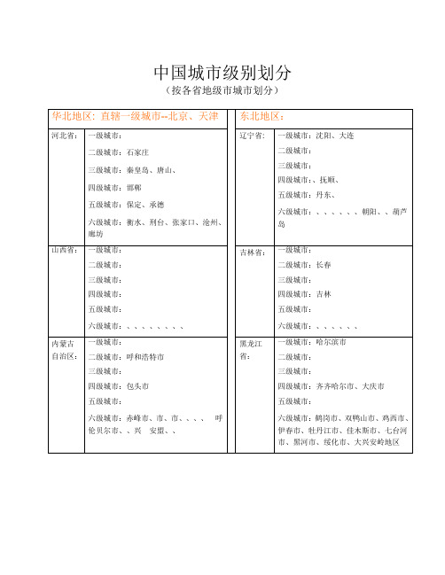 中国城市级别划分 按各城市划分