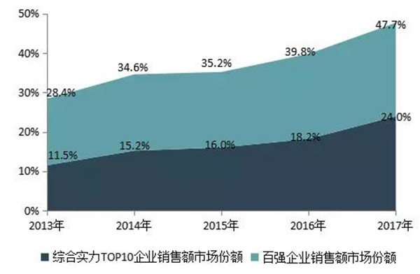 2018中国房地产百强企业名单3月22日在京揭晓-中国网地产