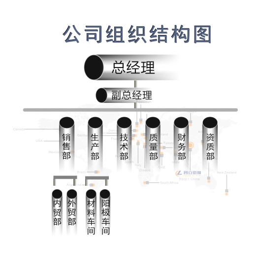 宝鸡钛阳极