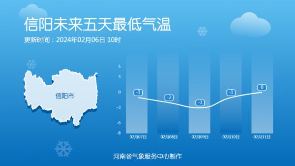 今日起河南持续升温！郑州高达16℃！