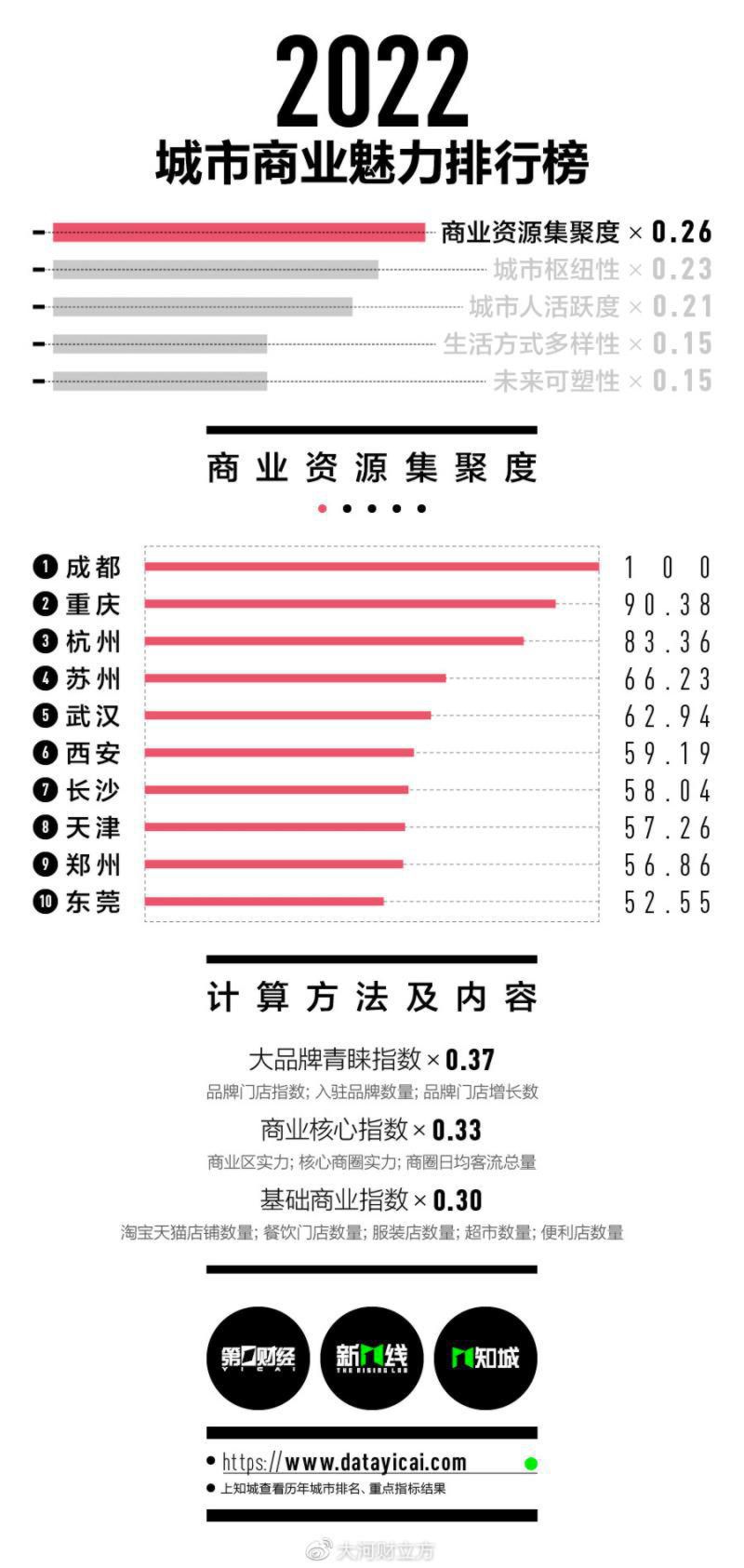 广东一二三四五线城市名单2022,广东一二三四线城市排名